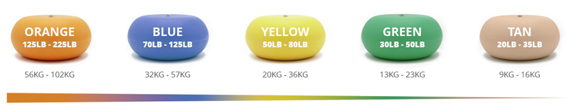 pallet cushion load capacity chart in lbs and kg for wooden crates and transportation